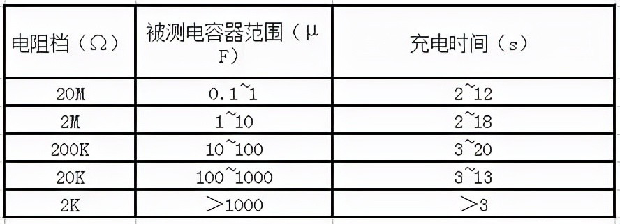 电容失效分析 如何检测电容质量的好坏? 电容失效分析 如何检测电容质量的好坏?