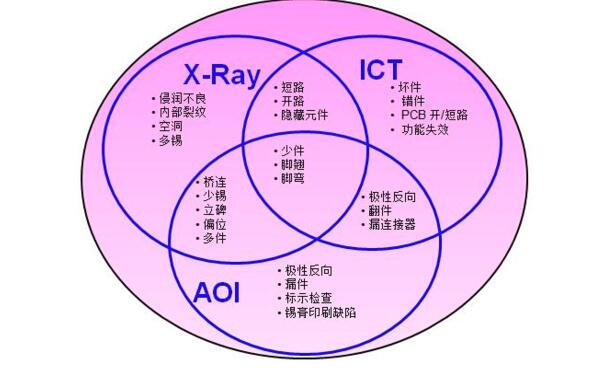 X-ray检测设备组成结构、工作原理及raybet雷竞技

